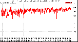 Milwaukee Weather Wind Direction<br>Normalized<br>(24 Hours) (New)