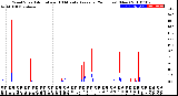 Milwaukee Weather Wind Speed<br>Actual and 10 Minute<br>Average<br>(24 Hours) (New)