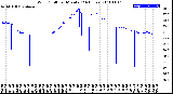 Milwaukee Weather Wind Chill<br>per Minute<br>(24 Hours)