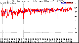 Milwaukee Weather Wind Direction<br>Normalized and Average<br>(24 Hours) (Old)