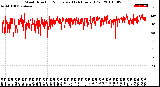 Milwaukee Weather Wind Direction<br>Normalized<br>(24 Hours) (Old)