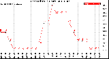 Milwaukee Weather Heat Index<br>(24 Hours)