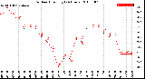 Milwaukee Weather Outdoor Humidity<br>(24 Hours)