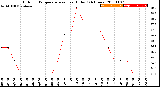 Milwaukee Weather Outdoor Temperature<br>vs Heat Index<br>(24 Hours)