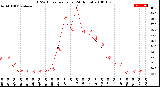 Milwaukee Weather THSW Index<br>per Hour<br>(24 Hours)