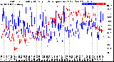 Milwaukee Weather Outdoor Humidity<br>At Daily High<br>Temperature<br>(Past Year)