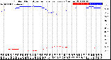 Milwaukee Weather Outdoor Humidity<br>vs Temperature<br>Every 5 Minutes