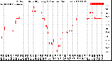 Milwaukee Weather Outdoor Humidity<br>Every 5 Minutes<br>(24 Hours)