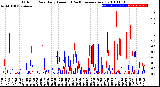 Milwaukee Weather Outdoor Rain<br>Daily Amount<br>(Past/Previous Year)