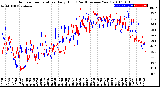 Milwaukee Weather Outdoor Temperature<br>Daily High<br>(Past/Previous Year)