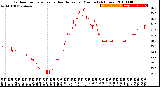 Milwaukee Weather Outdoor Temperature<br>vs Heat Index<br>per Minute<br>(24 Hours)