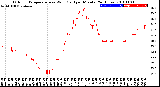 Milwaukee Weather Outdoor Temperature<br>vs Wind Chill<br>per Minute<br>(24 Hours)