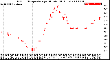 Milwaukee Weather Outdoor Temperature<br>per Minute<br>(24 Hours)