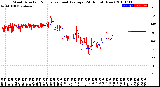 Milwaukee Weather Wind Direction<br>Normalized and Average<br>(24 Hours) (New)