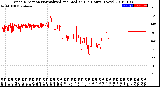 Milwaukee Weather Wind Direction<br>Normalized and Median<br>(24 Hours) (New)