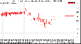 Milwaukee Weather Wind Direction<br>Normalized<br>(24 Hours) (New)