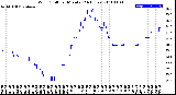 Milwaukee Weather Wind Chill<br>per Minute<br>(24 Hours)