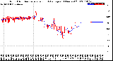 Milwaukee Weather Wind Direction<br>Normalized and Average<br>(24 Hours) (Old)