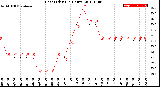 Milwaukee Weather Heat Index<br>(24 Hours)