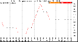 Milwaukee Weather Outdoor Temperature<br>vs Heat Index<br>(24 Hours)