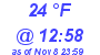 Milwaukee Weather Dewpoint High High Today