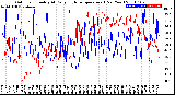 Milwaukee Weather Outdoor Humidity<br>At Daily High<br>Temperature<br>(Past Year)