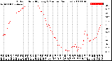 Milwaukee Weather Outdoor Humidity<br>Every 5 Minutes<br>(24 Hours)