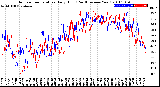 Milwaukee Weather Outdoor Temperature<br>Daily High<br>(Past/Previous Year)