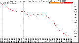 Milwaukee Weather Outdoor Temperature<br>vs Heat Index<br>per Minute<br>(24 Hours)