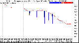 Milwaukee Weather Outdoor Temperature<br>vs Wind Chill<br>per Minute<br>(24 Hours)