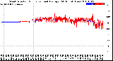 Milwaukee Weather Wind Direction<br>Normalized and Average<br>(24 Hours) (New)