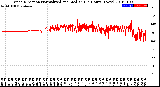 Milwaukee Weather Wind Direction<br>Normalized and Median<br>(24 Hours) (New)