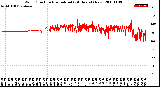 Milwaukee Weather Wind Direction<br>Normalized<br>(24 Hours) (New)