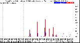 Milwaukee Weather Wind Speed<br>Actual and 10 Minute<br>Average<br>(24 Hours) (New)