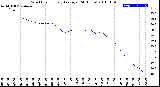 Milwaukee Weather Wind Chill<br>Hourly Average<br>(24 Hours)