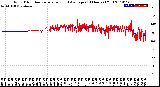 Milwaukee Weather Wind Direction<br>Normalized and Average<br>(24 Hours) (Old)