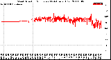 Milwaukee Weather Wind Direction<br>Normalized<br>(24 Hours) (Old)