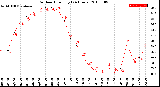 Milwaukee Weather Outdoor Humidity<br>(24 Hours)