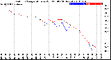 Milwaukee Weather Outdoor Temperature<br>vs Wind Chill<br>(24 Hours)