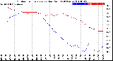 Milwaukee Weather Outdoor Temperature<br>vs Dew Point<br>(24 Hours)