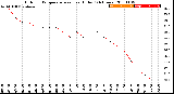 Milwaukee Weather Outdoor Temperature<br>vs Heat Index<br>(24 Hours)