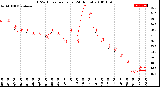 Milwaukee Weather THSW Index<br>per Hour<br>(24 Hours)