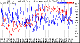 Milwaukee Weather Outdoor Humidity<br>At Daily High<br>Temperature<br>(Past Year)