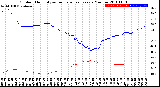 Milwaukee Weather Outdoor Humidity<br>vs Temperature<br>Every 5 Minutes