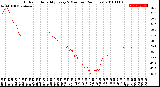 Milwaukee Weather Outdoor Humidity<br>Every 5 Minutes<br>(24 Hours)