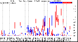 Milwaukee Weather Outdoor Rain<br>Daily Amount<br>(Past/Previous Year)