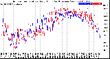 Milwaukee Weather Outdoor Temperature<br>Daily High<br>(Past/Previous Year)