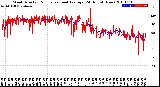 Milwaukee Weather Wind Direction<br>Normalized and Average<br>(24 Hours) (New)