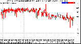 Milwaukee Weather Wind Direction<br>Normalized and Median<br>(24 Hours) (New)