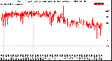 Milwaukee Weather Wind Direction<br>Normalized<br>(24 Hours) (New)